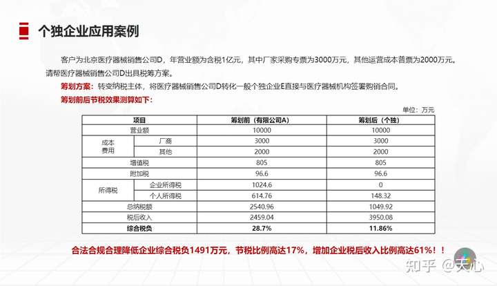 天猫避税最新方法，合规优化与策略探讨