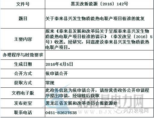 最新项目核准前置条件详解