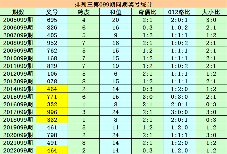 理财区 第166页