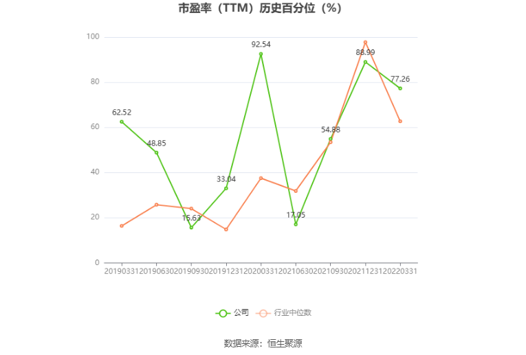 导航区 第512页