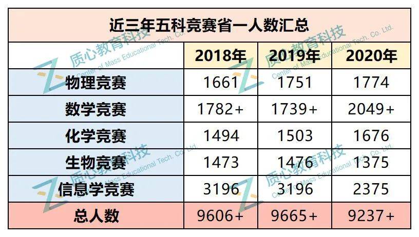 综合区 第504页