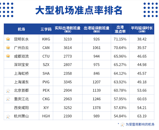 导航区 第511页