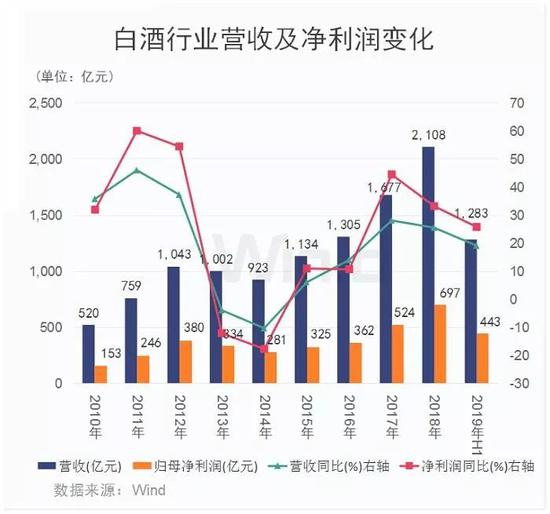 2024香港历史开奖结果是什么,业务拓展分析_占位款31.312