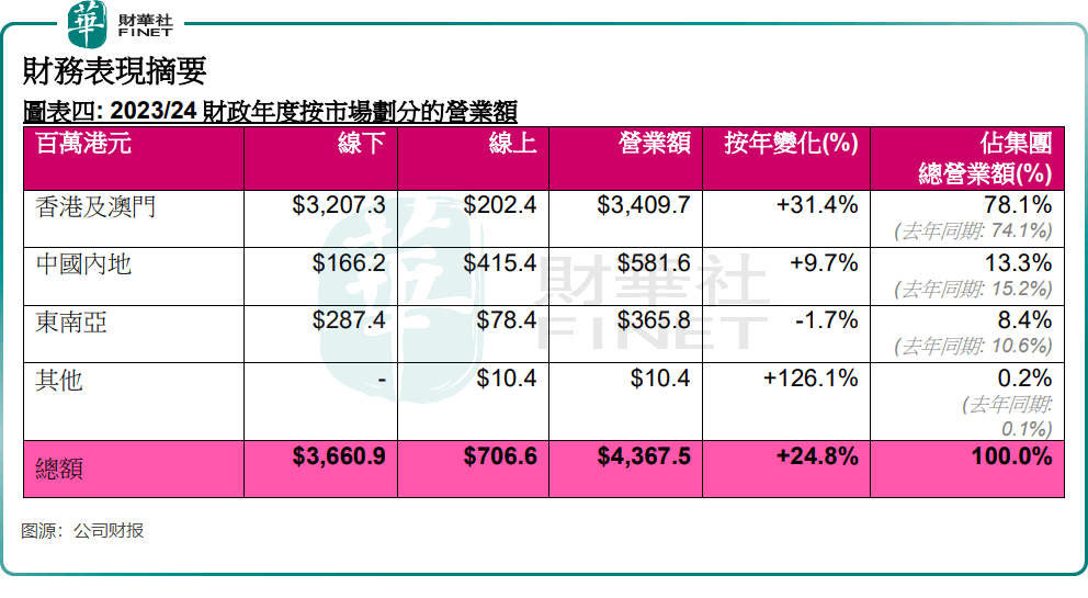 2024年澳门天天开好彩,营销渠道管理落实_tShop77.167