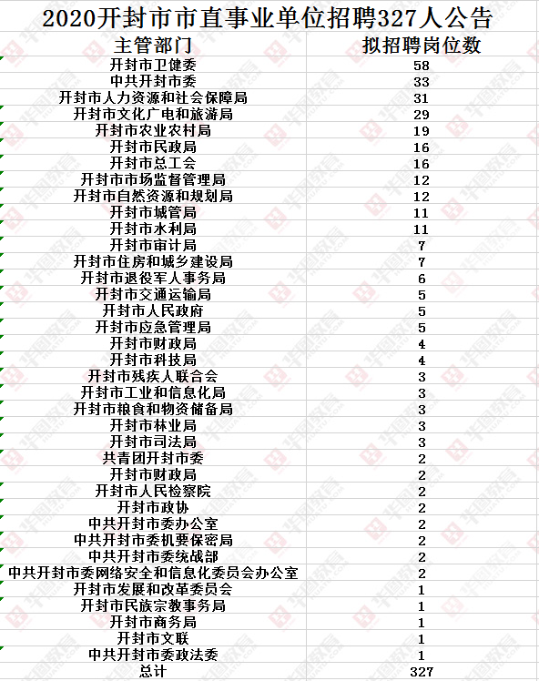 开封县最新招聘信息概览