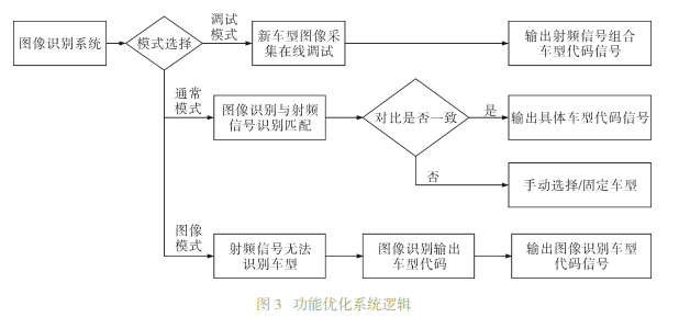 澳门内部正版资料大全,生产流程优化_剧情版61.092