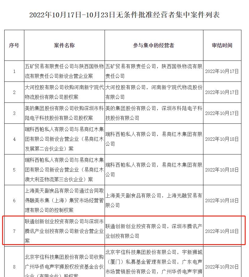 联通混改最新政策，深化改革，激发企业新活力