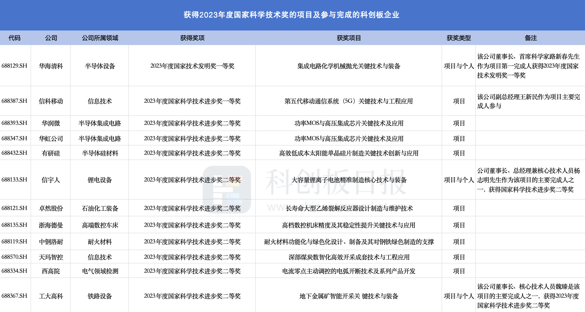 2024新澳天天资料免费大全,前沿解析说明_技术版69.98