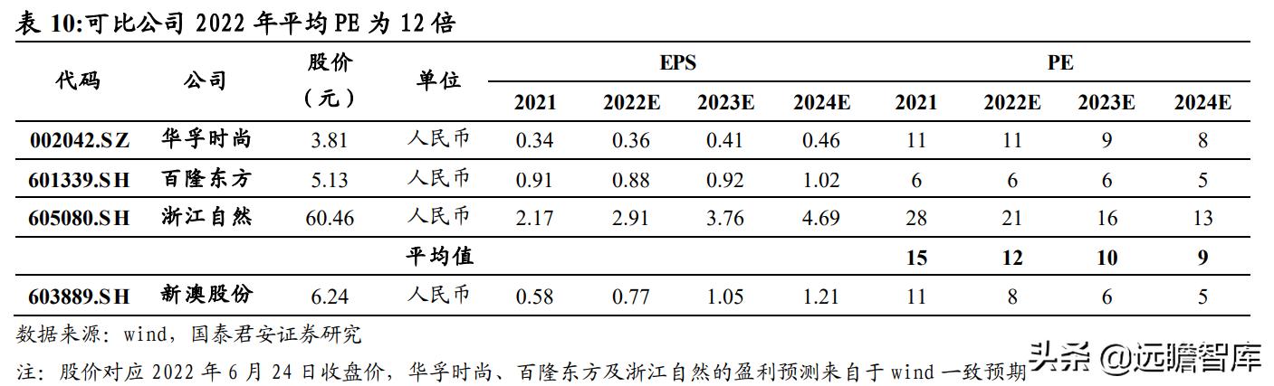 股票大预言 第7页