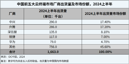 股海明灯 第7页