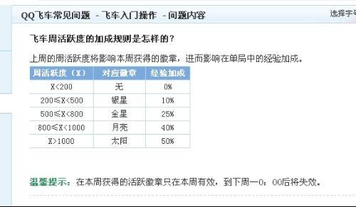 新澳天天开奖资料大全1050期,实地设计评估数据_活跃款20.515