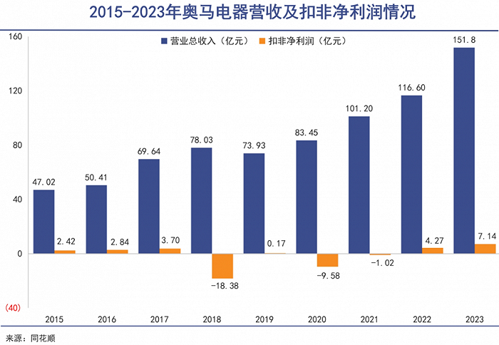 股票区 第477页