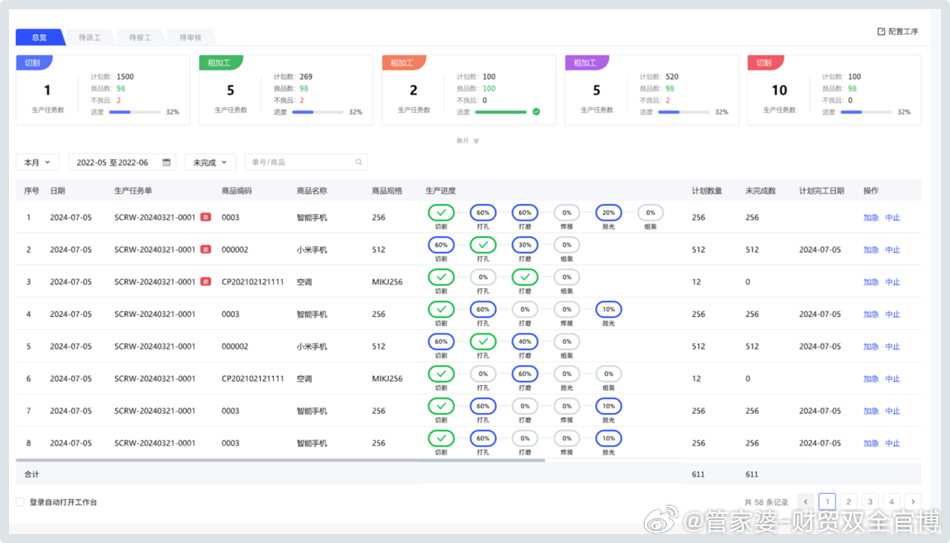 2024管家婆一肖一特,竞争优势解析落实_7DM76.858