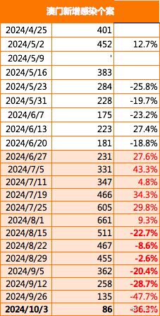 2024新澳门正版免费资木车,效益解答解释落实_Harmony款59.944