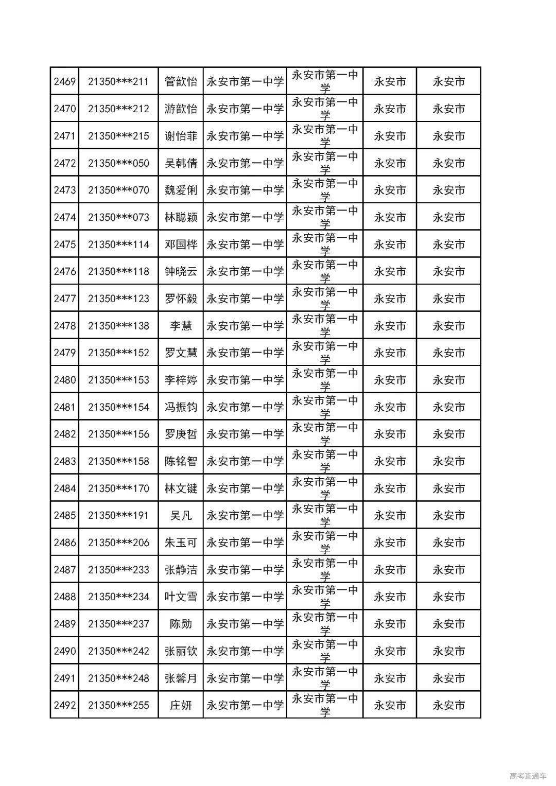 最新湖北省副省长名单概述