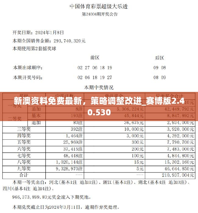 2024年新奥正版资料免费大全,揭秘2024年新奥正版资料免费,高效应用计划解答策略_手机集46.836