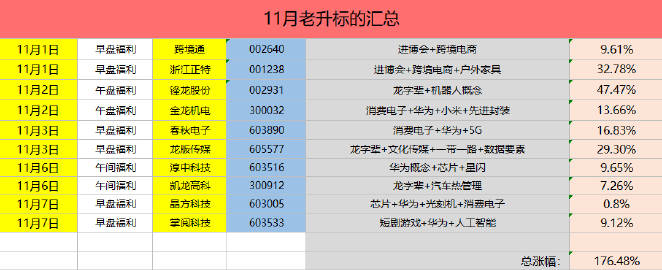 最准一肖一码一一中一特,实践落实方案_标配款9.093