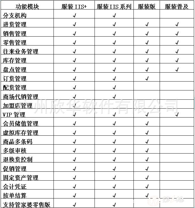 管家婆一肖一码100%准,专业问题执行处理_银质版66.408