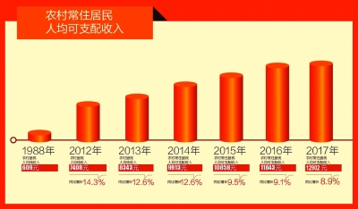 投资晴雨表 第7页