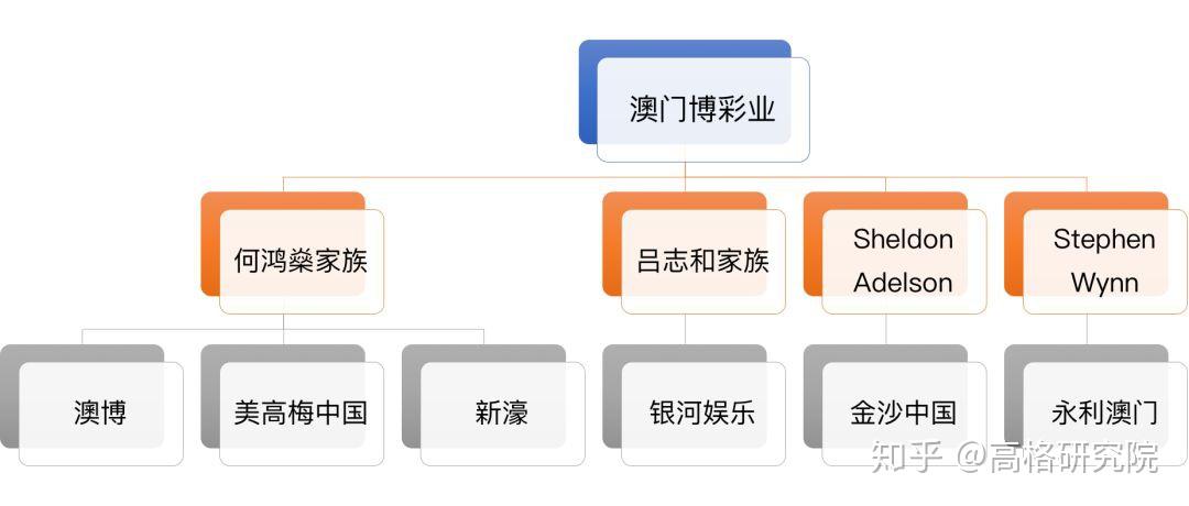 澳门最精准正最精准龙门,管理架构解析落实_正式版84.591