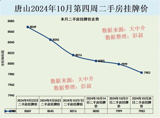 唐山二手房最新房价概览