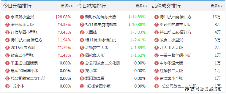 三肖必中特三肖三码官方下载,市场监测方法_收藏版35.69