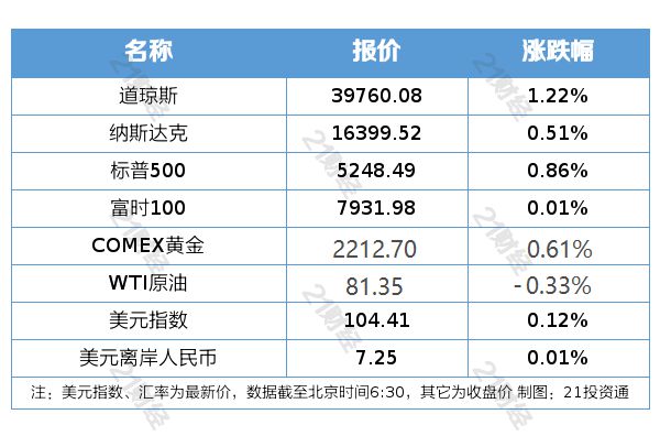 2024澳门开奖结果,跨部门响应落实计划_篮球集36.754