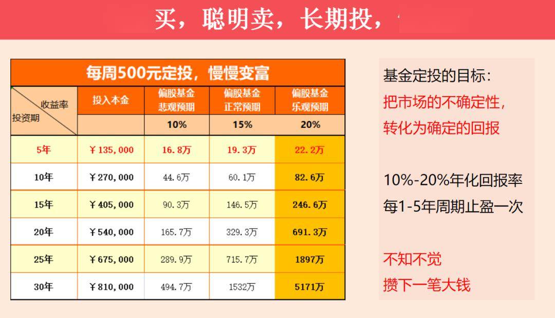 理财区 第122页