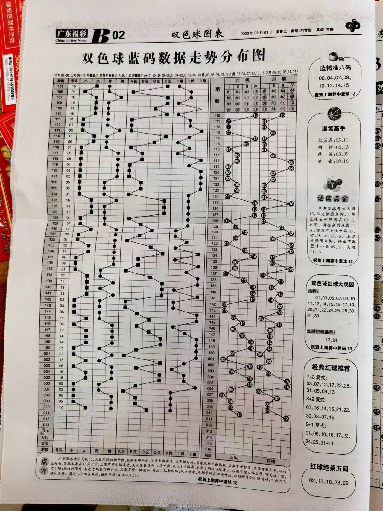 新澳天天开奖资料大全最新54期,明智解答解释落实_小型集48.47