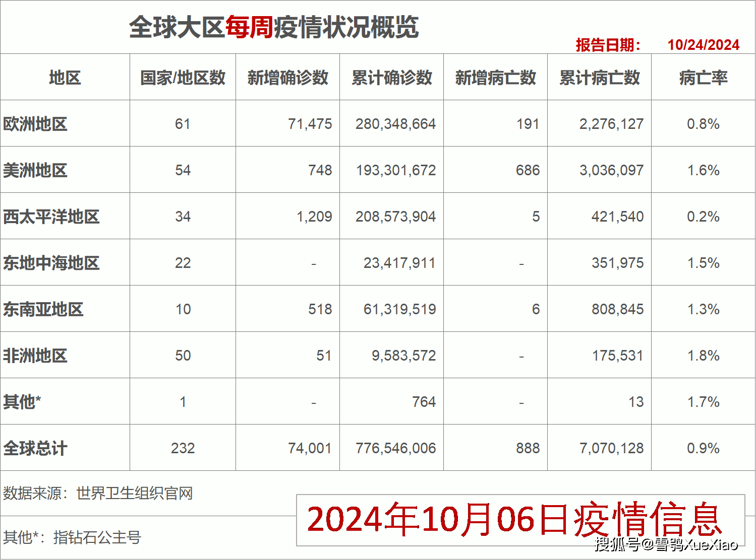 2024澳门精准正版资料大全,监控进度变更_斗争版77.971