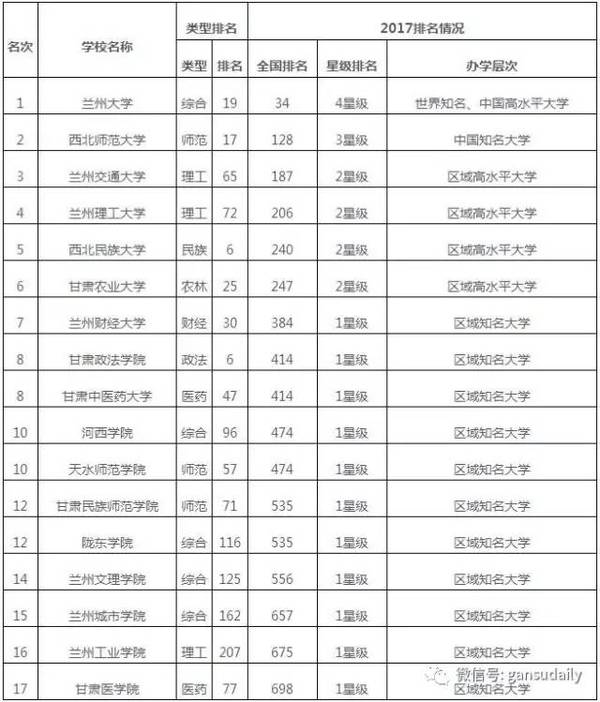 甘肃大学排名2017最新排名，探寻甘肃教育的璀璨明珠