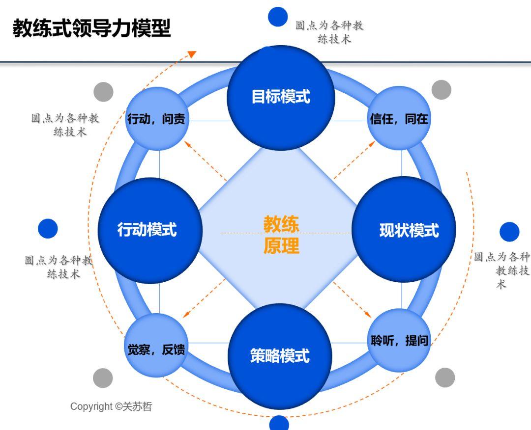 2024新奥免费资料,人才发展路线图_共享型1.457