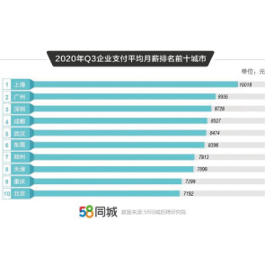 慈溪最新驾驶员招聘信息及行业趋势分析