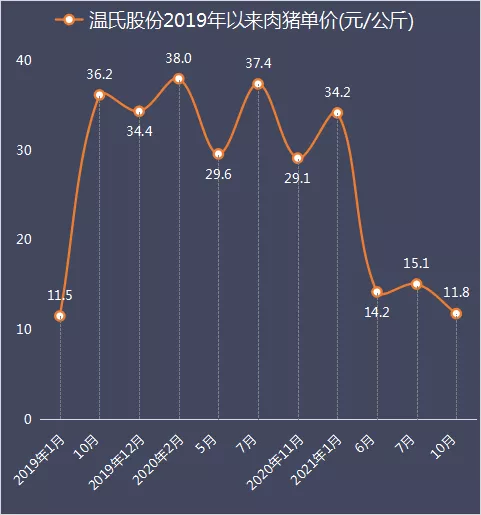 广东温氏猪价最新报价与市场走势分析