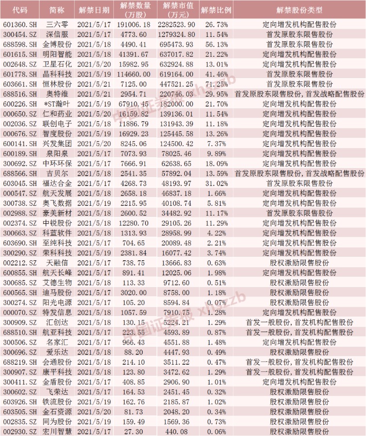 2024免费资料精准一码,投资解答解释落实_修订集82.235