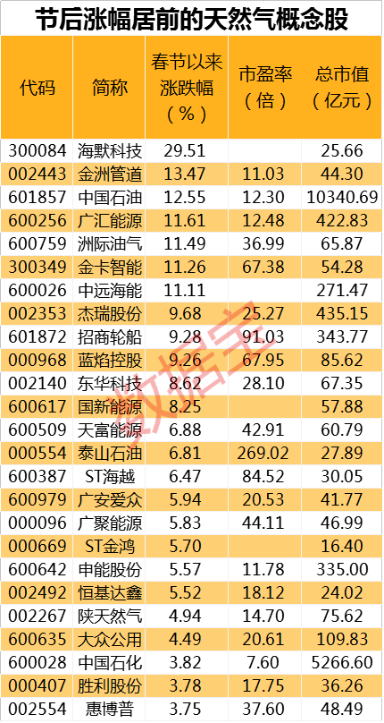 投资向阳花 第6页