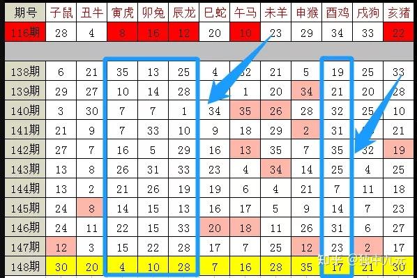 2024十二生肖49码表,深度分析解析说明_学习款30.766