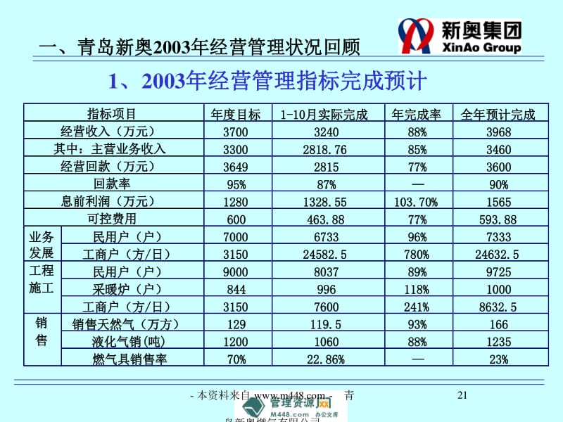 新奥精准资料免费提供510期,平台建设落实分析_供给款95.297