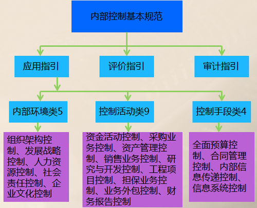 最准一肖一码100,企业内部控制_嵌入版87.988