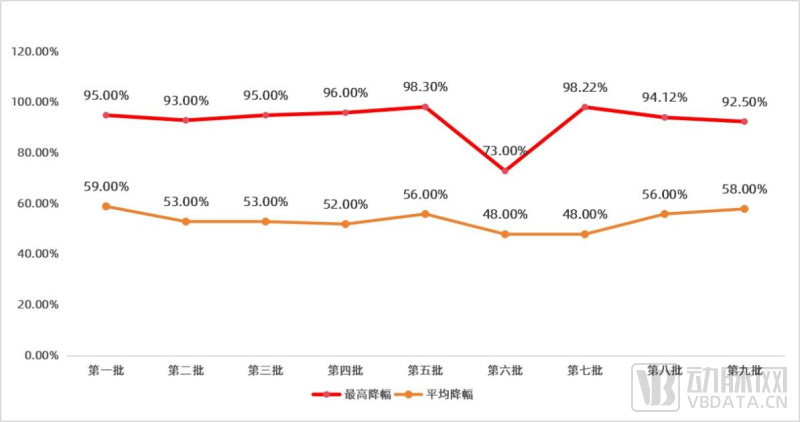 2024新澳历史开奖记录香港开,产品生命周期分析_过渡版54.549