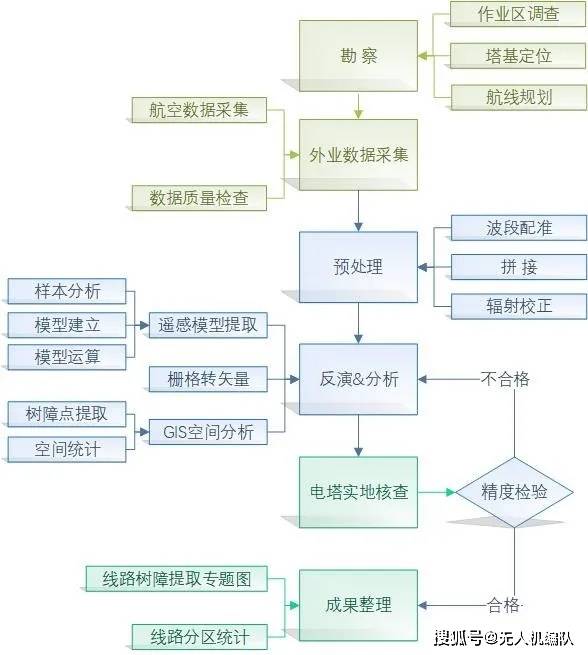 新澳天天开奖资料大全262期,多维研究解答解释路径_精简款10.418