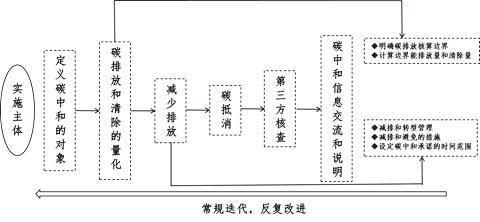 新奥精准资料免费提供(综合版),结构化推进评估_Holo45.849