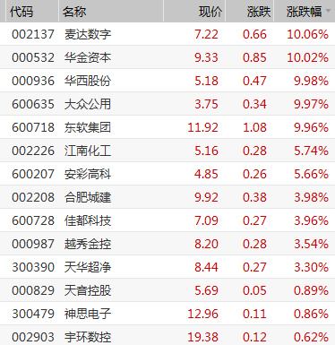 一码一肖100%精准的评论,朴实解答解释落实_驱动版57.925