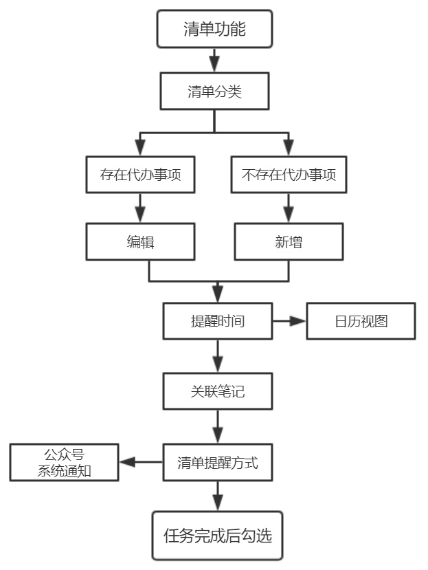 澳门三肖三码精准100%,内部流程优化_历史品26.977