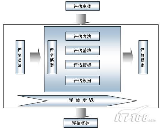 澳门一码一肖一待一中今晚,绩效评估体系_SR53.787