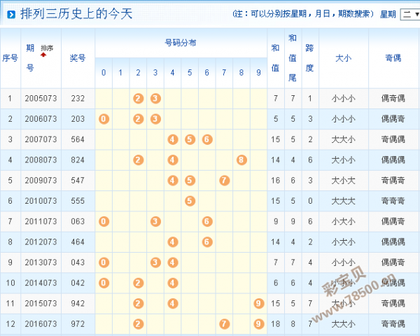 777788888新奥门开奖,详细解答解释步骤_策略版33.321