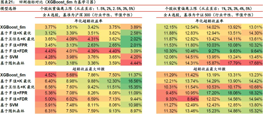 股票探路人