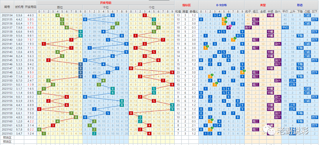 新澳门彩出号综合走势图看331斯,视察落实解答解释_F版41.483