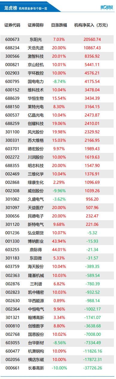 钢构工程股票行情最新分析与展望