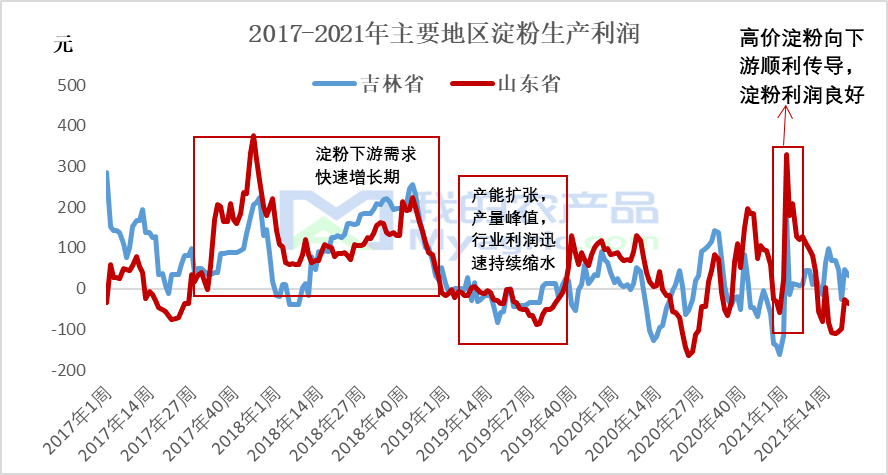 理财新天地